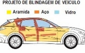 PROJETO DE BLINDAGEM DE VEÍCULO!!!